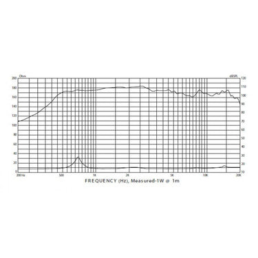 P-Audio Sd-63bf-1.4 Driver 8 Ohms